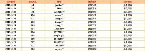 �������˺��쳣�������