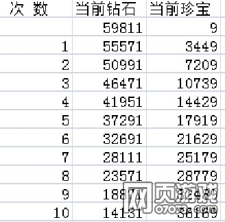 ����ʹ֮���䱦����������ʵ��