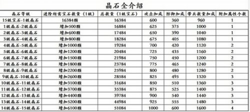 �����ӵ�