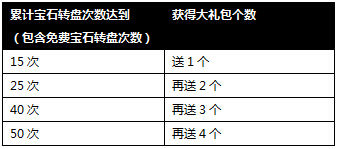 �����ӵ�