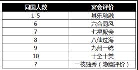 �����ӵ�