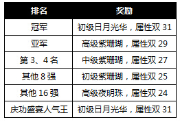 �����ӵ�