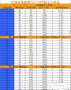 �����ӵ�