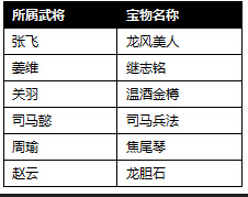 �����ӵ�