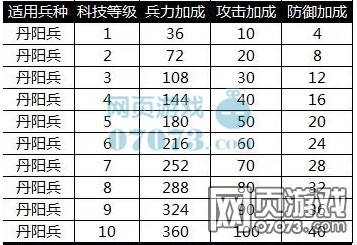 ��ʵ۵��������ֿƼ����Լӳ�