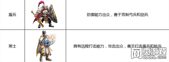七雄争霸手游游戏兵种介绍