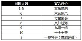 �����ӵ�