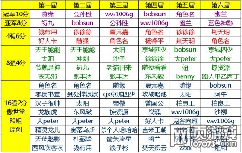 �����ӵ�