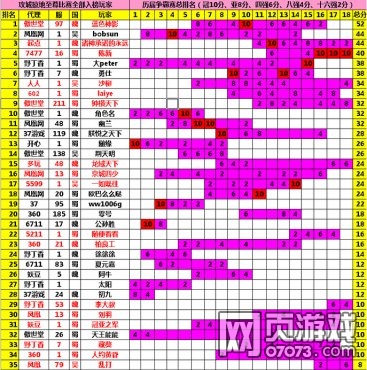 �����ӵ�