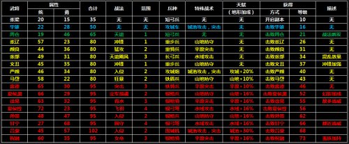 �����ӵ�