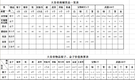 大皇帝的店铺价值及换算银子的价值