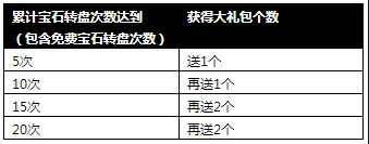 �����ӵ�