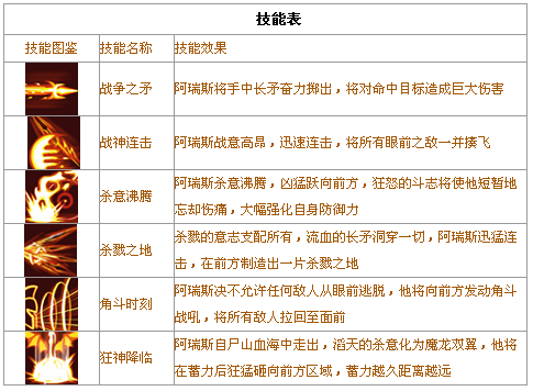 Ӣ��֮������˹���ܱ�