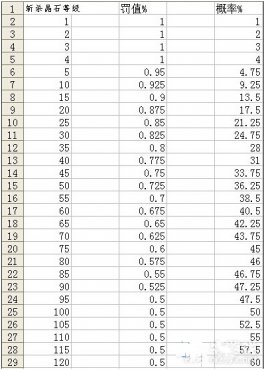 �����ӵ�