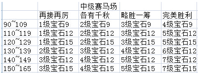 �����ӵ�