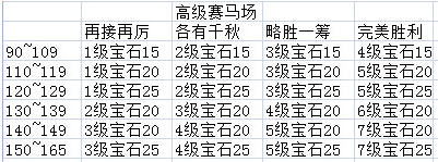 �����ӵ�