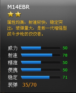 ���߾�Ӣ������M14EBR����