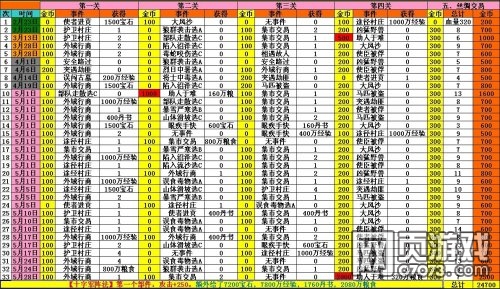 �����ӵ�