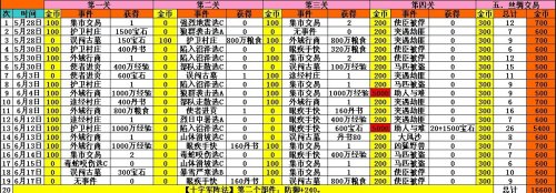 �����ӵ�