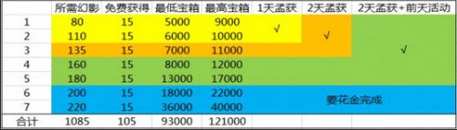 �����ӵ�