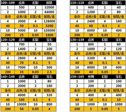 �����ӵ�