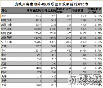 纵横九州浅谈助阵将装备及符印选择