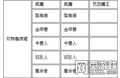 ����ʹ֮������³���������Щ����ͼ��