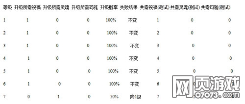 ����ʹ֮��װ��ǿ��7��Ҫ������Դ