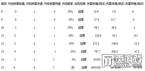 ����ʹ֮��װ��ǿ��15��Ҫ������Դ