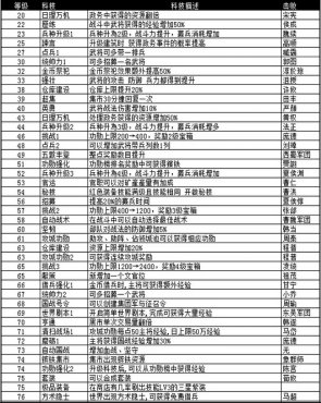 �����ӵ�