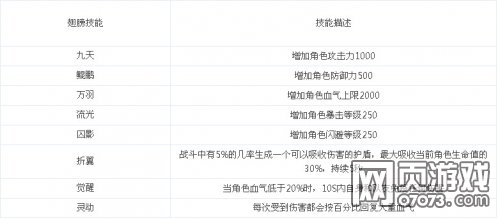 ��ս����־OL���ϵͳ