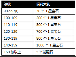 �����ӵ�