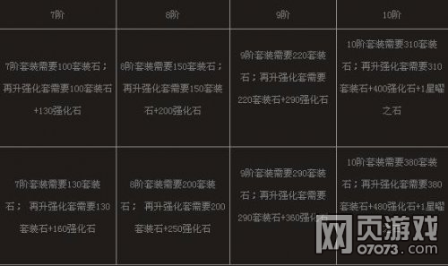 ����ʹ֮��ְҵ��װ�������ݹ���