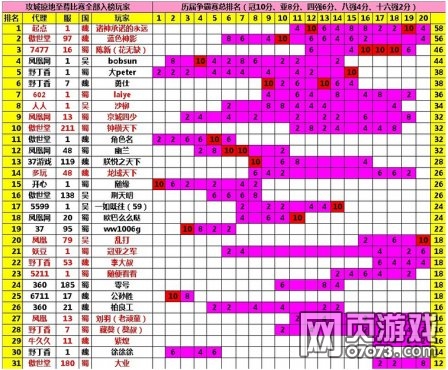 �����ӵ�