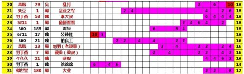 �����ӵ�