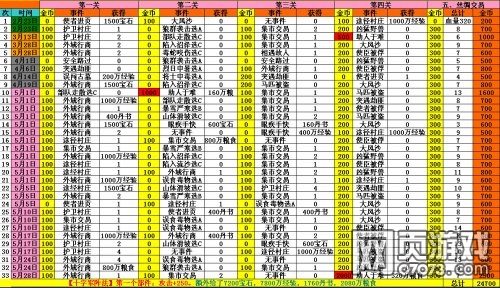 �����ӵ�