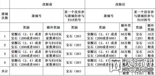 �����ӵغ�������