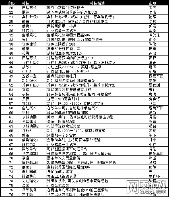 �����ӵؿƼ���ȫ����