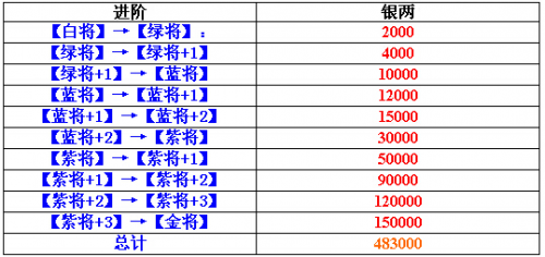 ��ʵ��佫����������������