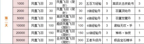 ��ս����־OL���Ŀ�