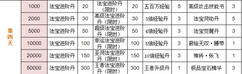 ��ս����־OL���Ŀ�