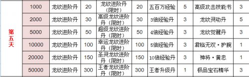 ��ս����־OL���Ŀ�