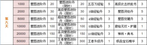 ��ս����־OL���Ŀ�