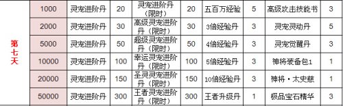 ��ս����־OL���Ŀ�