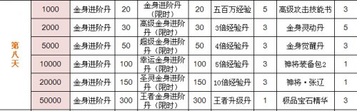 ��ս����־OL���Ŀ�