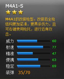 ���߾�ӢM4A1-S���Խ���