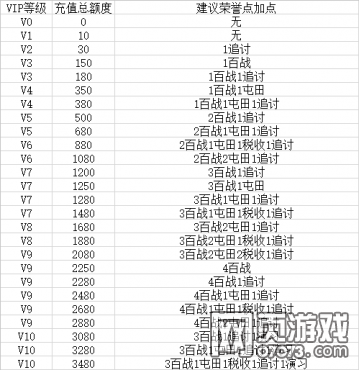 ��ʵ�VIP��������Ƽ��㷨