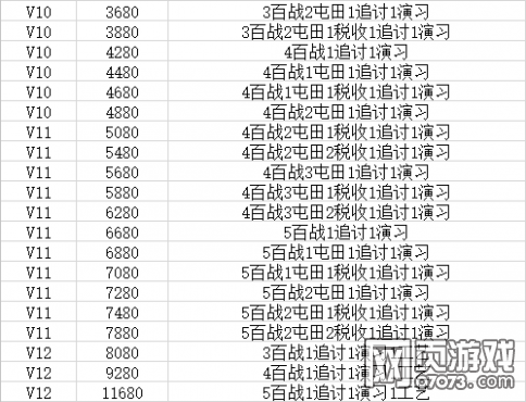 ��ʵ�VIP��������Ƽ��㷨