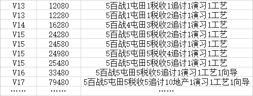 ��ʵ�VIP��������Ƽ��㷨