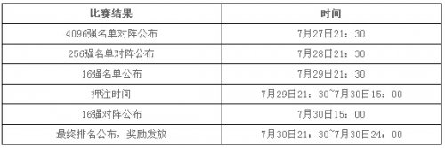 ��ʵ�7��25�տ����̨��ս����